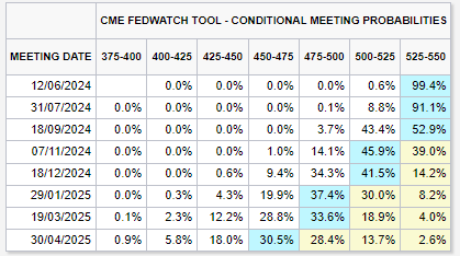 A table with numbers and a number of objectsDescription automatically generated with medium confidence