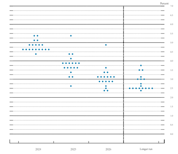 A graph with blue dotsDescription automatically generated